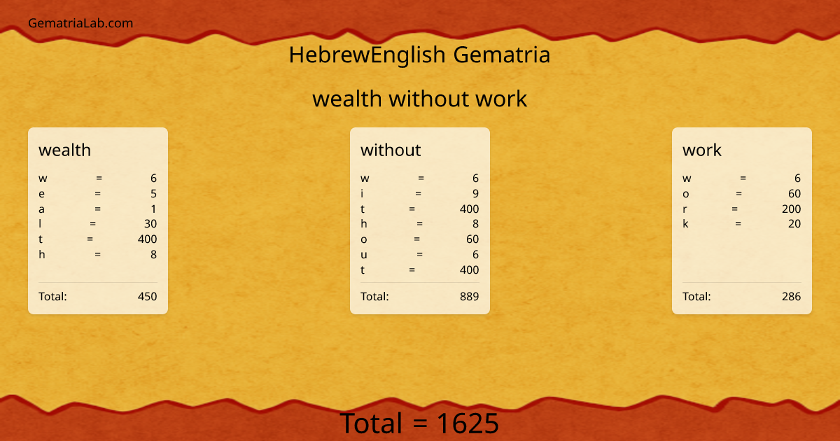 wealth without work in hebrewEnglish Gematria